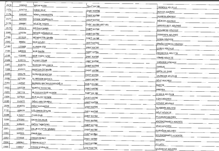 İşte kamuda ihraç edilenlerin ve göreve iade edilenlerin tam listesi 94