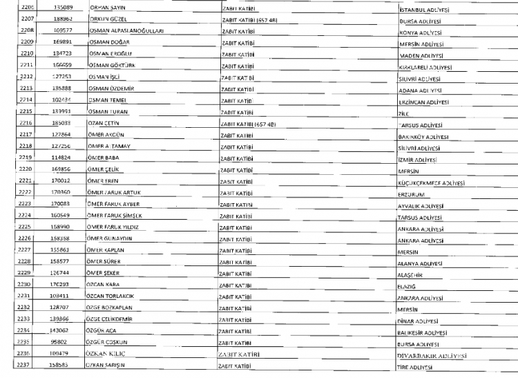 İşte kamuda ihraç edilenlerin ve göreve iade edilenlerin tam listesi 95