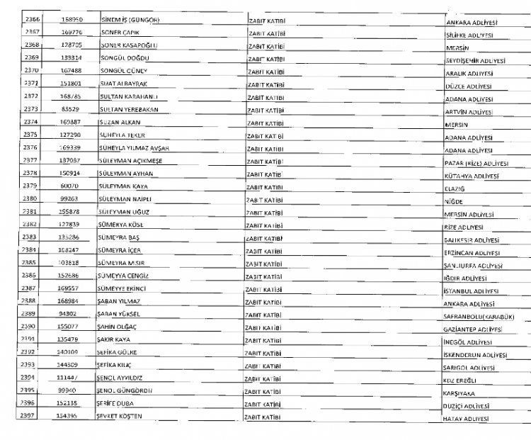 İşte kamuda ihraç edilenlerin ve göreve iade edilenlerin tam listesi 100