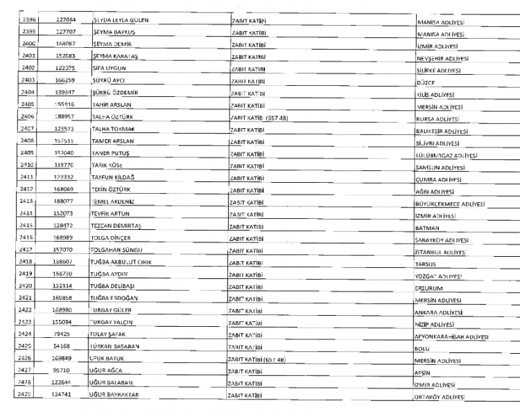 İşte kamuda ihraç edilenlerin ve göreve iade edilenlerin tam listesi 101