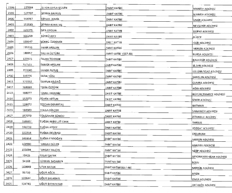 İşte kamuda ihraç edilenlerin ve göreve iade edilenlerin tam listesi 102