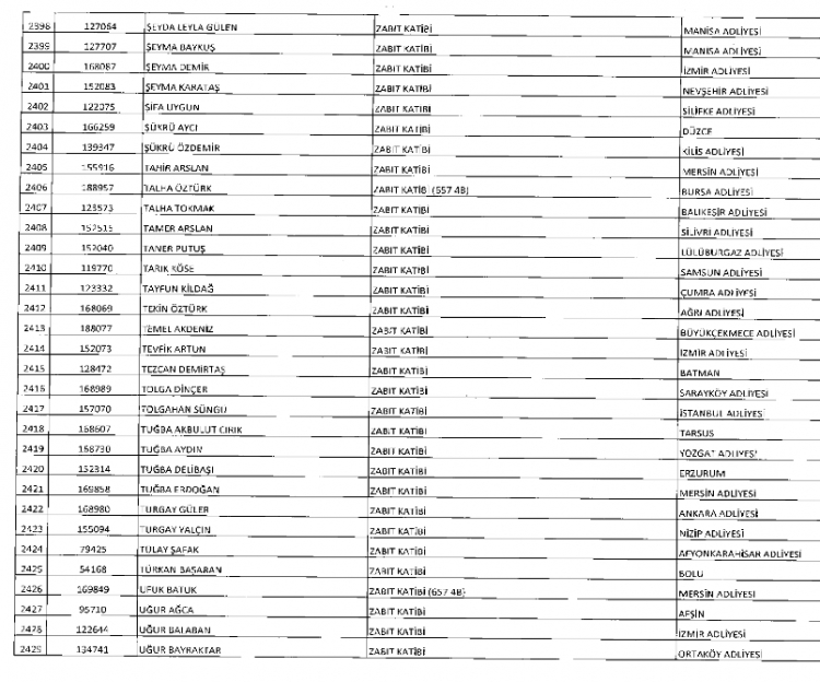 İşte kamuda ihraç edilenlerin ve göreve iade edilenlerin tam listesi 102