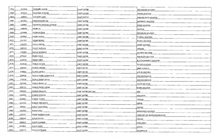 İşte kamuda ihraç edilenlerin ve göreve iade edilenlerin tam listesi 103