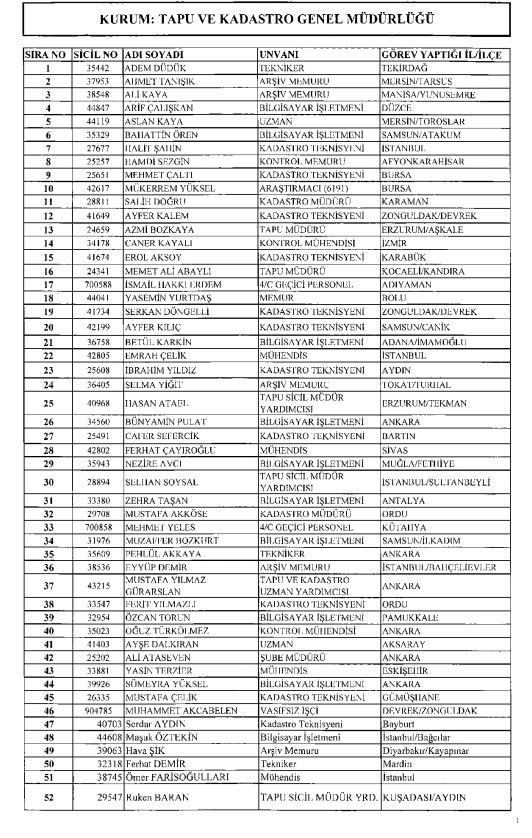 İşte kamuda ihraç edilenlerin ve göreve iade edilenlerin tam listesi 109