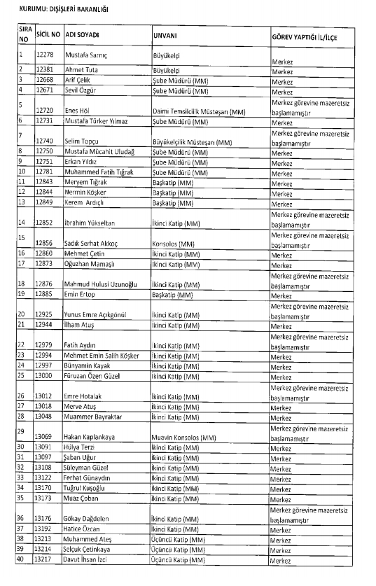 İşte kamuda ihraç edilenlerin ve göreve iade edilenlerin tam listesi 110