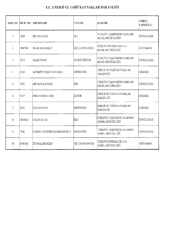 İşte kamuda ihraç edilenlerin ve göreve iade edilenlerin tam listesi 113