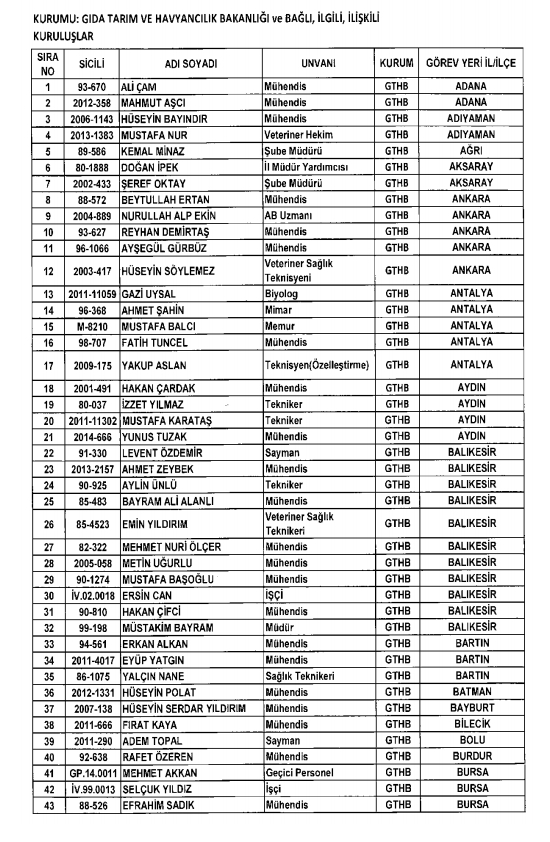 İşte kamuda ihraç edilenlerin ve göreve iade edilenlerin tam listesi 115