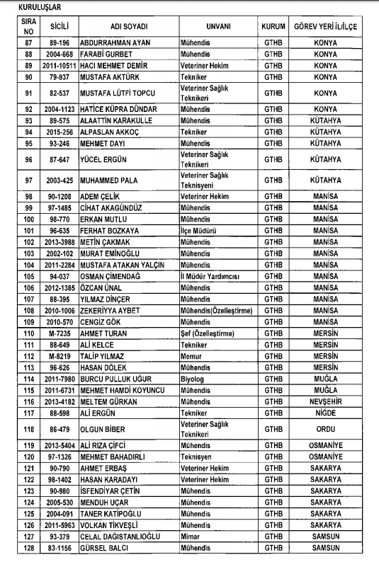 İşte kamuda ihraç edilenlerin ve göreve iade edilenlerin tam listesi 117