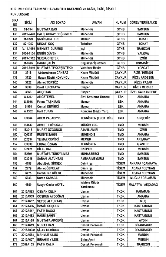 İşte kamuda ihraç edilenlerin ve göreve iade edilenlerin tam listesi 118