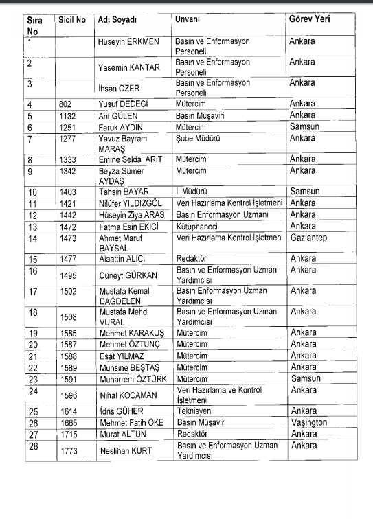 İşte kamuda ihraç edilenlerin ve göreve iade edilenlerin tam listesi 12