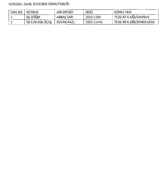 İşte kamuda ihraç edilenlerin ve göreve iade edilenlerin tam listesi 120