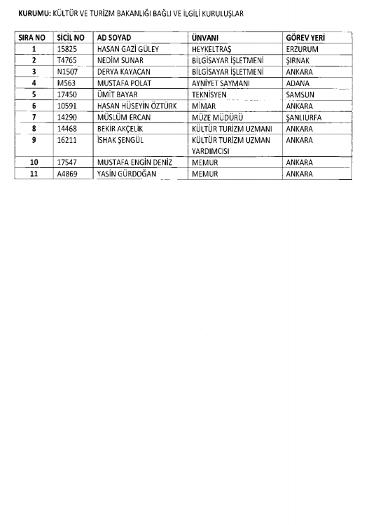 İşte kamuda ihraç edilenlerin ve göreve iade edilenlerin tam listesi 123