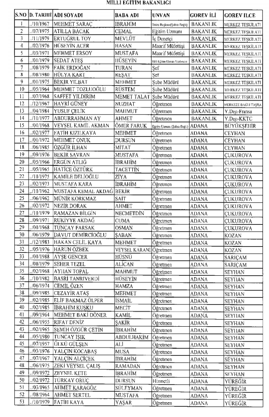 İşte kamuda ihraç edilenlerin ve göreve iade edilenlerin tam listesi 124