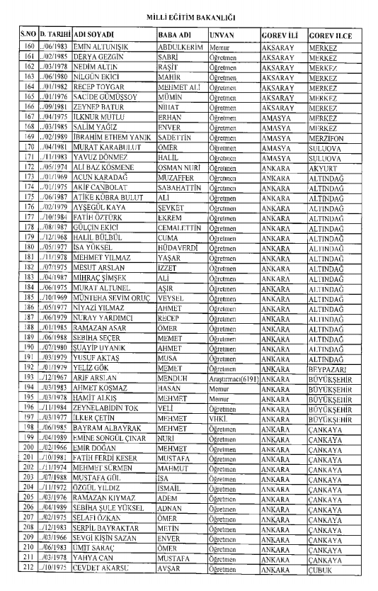 İşte kamuda ihraç edilenlerin ve göreve iade edilenlerin tam listesi 127