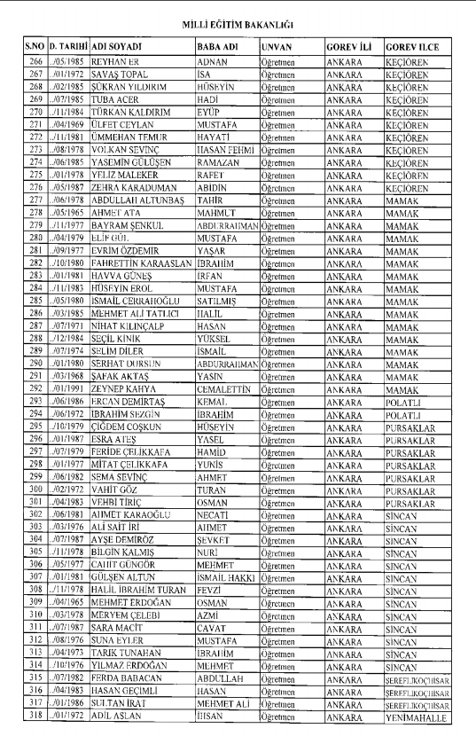 İşte kamuda ihraç edilenlerin ve göreve iade edilenlerin tam listesi 129