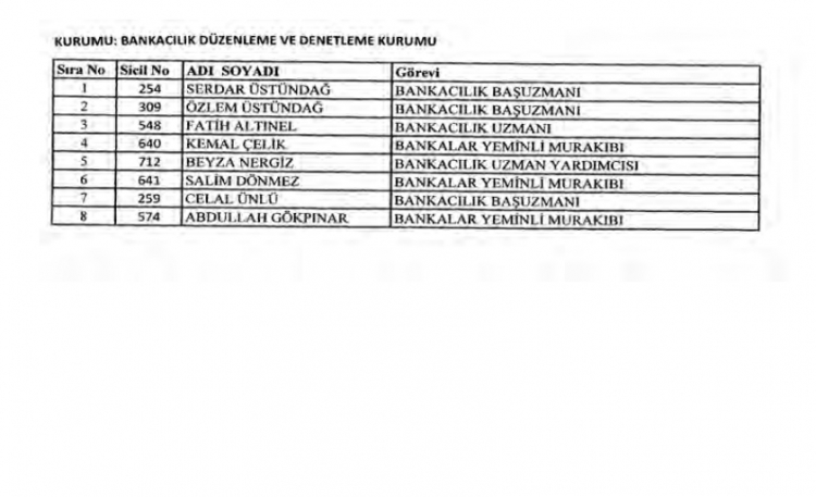 İşte kamuda ihraç edilenlerin ve göreve iade edilenlerin tam listesi 13