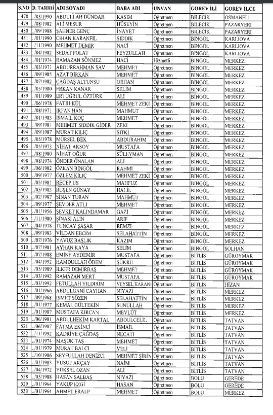 İşte kamuda ihraç edilenlerin ve göreve iade edilenlerin tam listesi 133