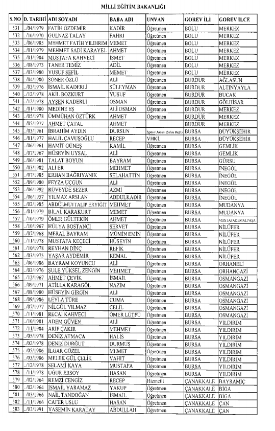 İşte kamuda ihraç edilenlerin ve göreve iade edilenlerin tam listesi 134