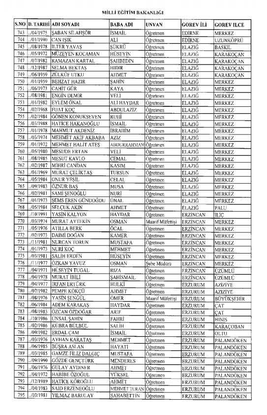 İşte kamuda ihraç edilenlerin ve göreve iade edilenlerin tam listesi 138