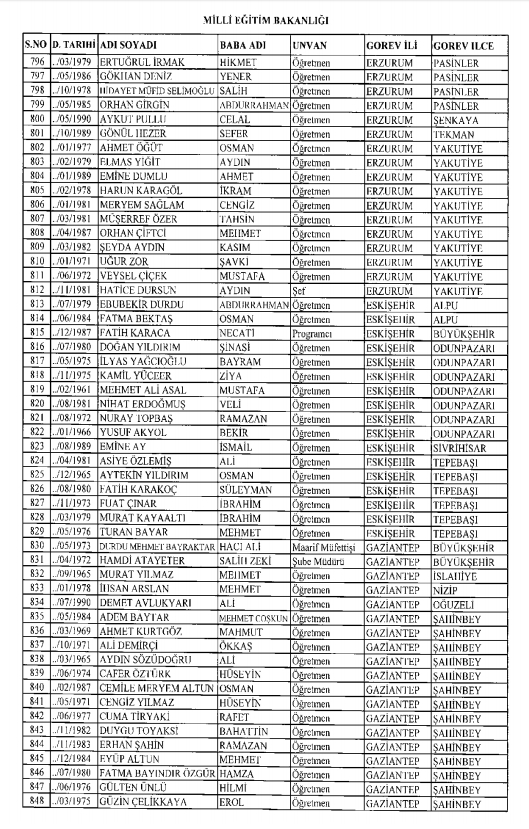 İşte kamuda ihraç edilenlerin ve göreve iade edilenlerin tam listesi 139