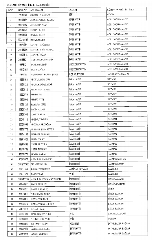 İşte kamuda ihraç edilenlerin ve göreve iade edilenlerin tam listesi 14