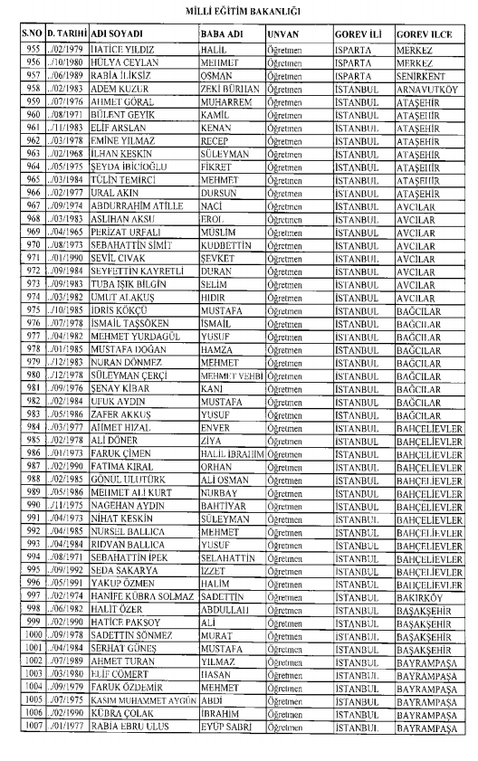 İşte kamuda ihraç edilenlerin ve göreve iade edilenlerin tam listesi 142