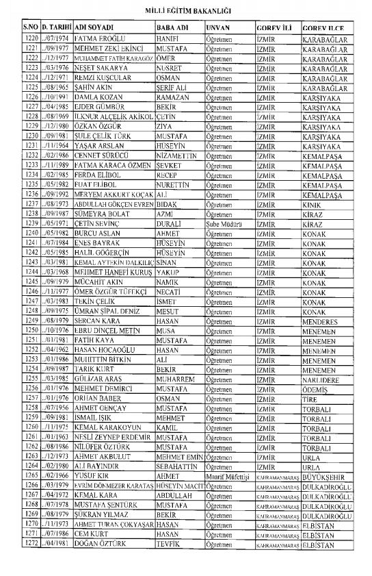 İşte kamuda ihraç edilenlerin ve göreve iade edilenlerin tam listesi 147