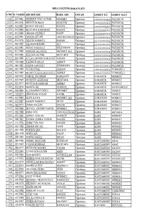 İşte kamuda ihraç edilenlerin ve göreve iade edilenlerin tam listesi 149