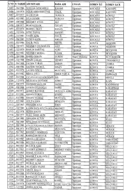 İşte kamuda ihraç edilenlerin ve göreve iade edilenlerin tam listesi 152