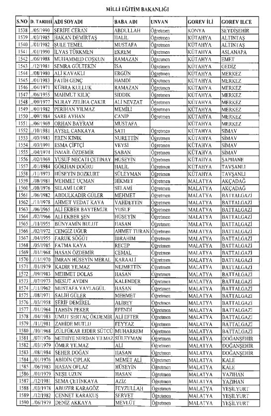 İşte kamuda ihraç edilenlerin ve göreve iade edilenlerin tam listesi 153
