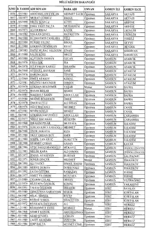 İşte kamuda ihraç edilenlerin ve göreve iade edilenlerin tam listesi 159