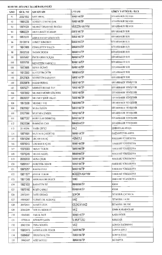 İşte kamuda ihraç edilenlerin ve göreve iade edilenlerin tam listesi 16