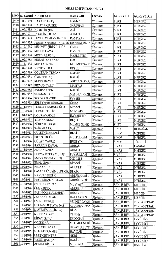 İşte kamuda ihraç edilenlerin ve göreve iade edilenlerin tam listesi 160