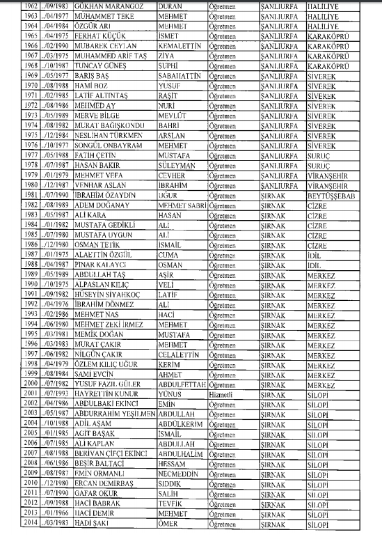 İşte kamuda ihraç edilenlerin ve göreve iade edilenlerin tam listesi 161