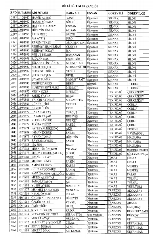 İşte kamuda ihraç edilenlerin ve göreve iade edilenlerin tam listesi 162