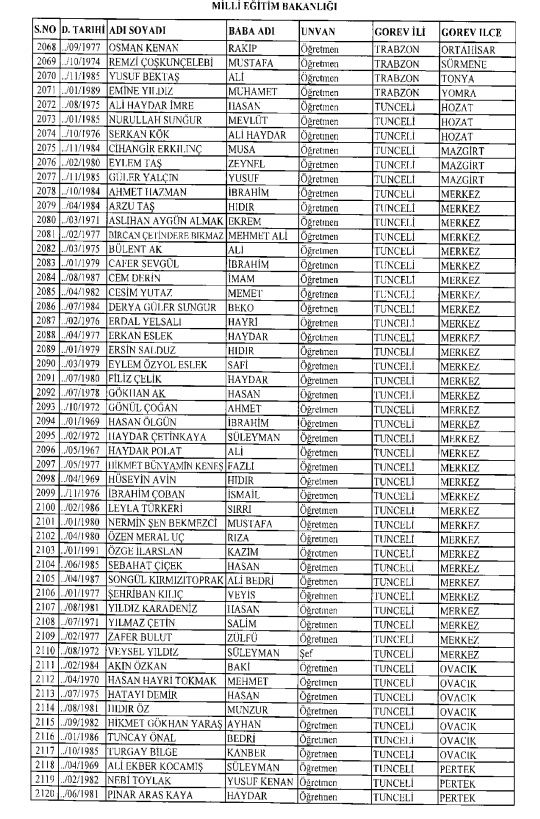 İşte kamuda ihraç edilenlerin ve göreve iade edilenlerin tam listesi 163