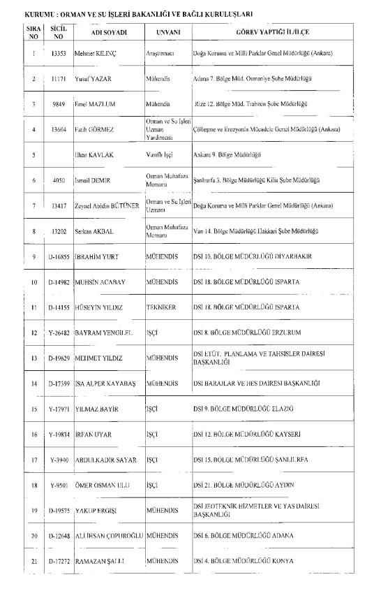 İşte kamuda ihraç edilenlerin ve göreve iade edilenlerin tam listesi 167