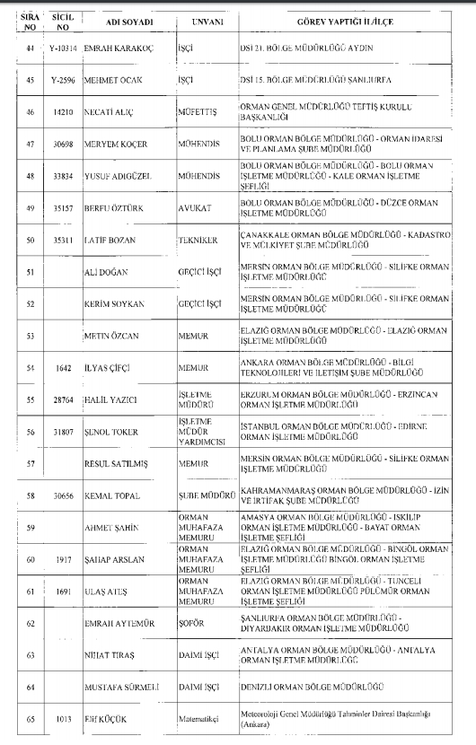 İşte kamuda ihraç edilenlerin ve göreve iade edilenlerin tam listesi 169