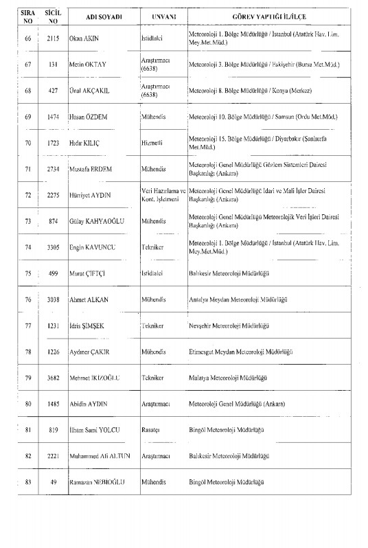 İşte kamuda ihraç edilenlerin ve göreve iade edilenlerin tam listesi 170