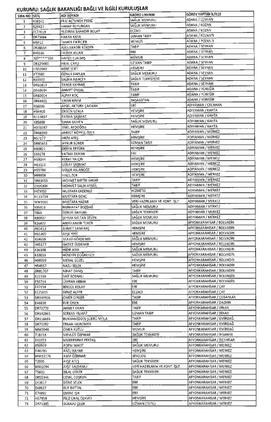 İşte kamuda ihraç edilenlerin ve göreve iade edilenlerin tam listesi 171