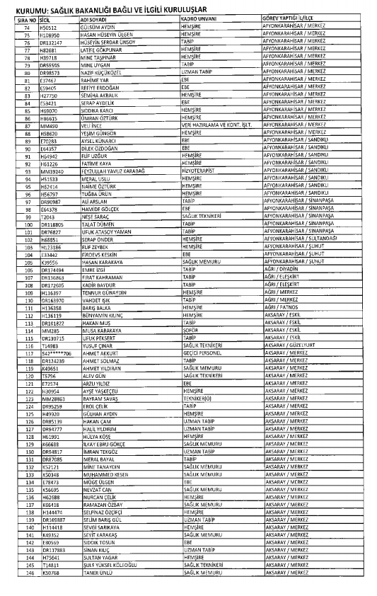 İşte kamuda ihraç edilenlerin ve göreve iade edilenlerin tam listesi 172