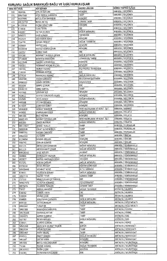 İşte kamuda ihraç edilenlerin ve göreve iade edilenlerin tam listesi 174