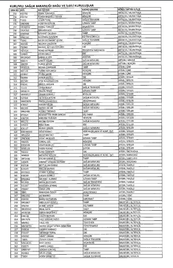İşte kamuda ihraç edilenlerin ve göreve iade edilenlerin tam listesi 175