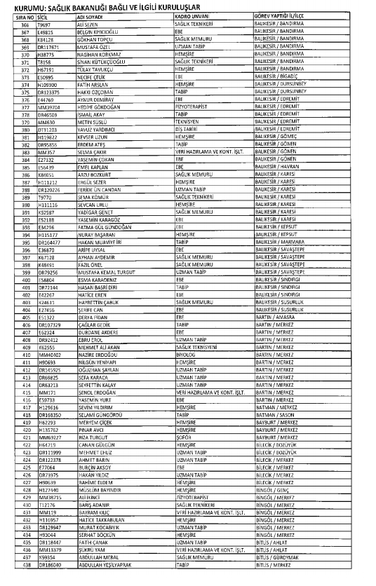 İşte kamuda ihraç edilenlerin ve göreve iade edilenlerin tam listesi 176
