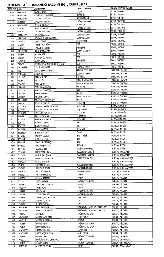 İşte kamuda ihraç edilenlerin ve göreve iade edilenlerin tam listesi 177