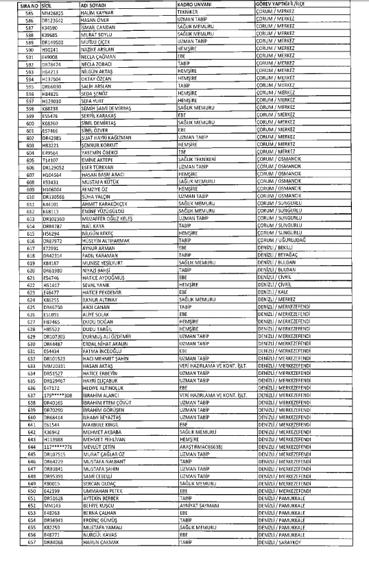 İşte kamuda ihraç edilenlerin ve göreve iade edilenlerin tam listesi 179