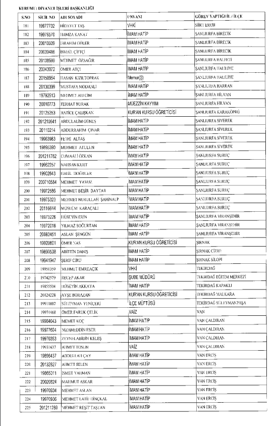İşte kamuda ihraç edilenlerin ve göreve iade edilenlerin tam listesi 18