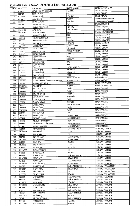 İşte kamuda ihraç edilenlerin ve göreve iade edilenlerin tam listesi 180