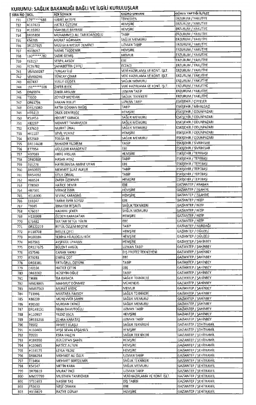 İşte kamuda ihraç edilenlerin ve göreve iade edilenlerin tam listesi 181