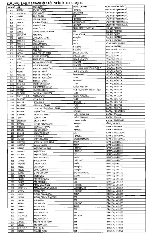 İşte kamuda ihraç edilenlerin ve göreve iade edilenlerin tam listesi 182